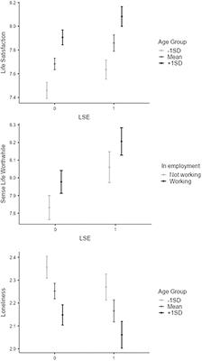 Attending live sporting events predicts <mark class="highlighted">subjective wellbeing</mark> and reduces loneliness